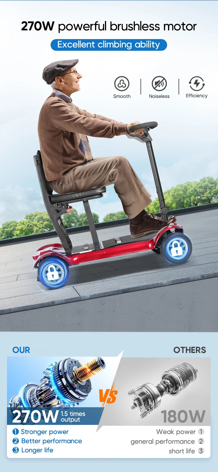 Compact Foldable Lightweight 4 Wheel Mobility Scooter Brushless Ultra Light Weight Travel Portable Electric Scooter for Disabled