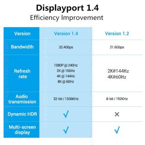 DisplayPort-Cable-DP-1-4-to-DP-Cable-8K-4K-144Hz-165Hz-Display-Port-Adapter-For-4